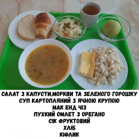 Основи здорового харчування