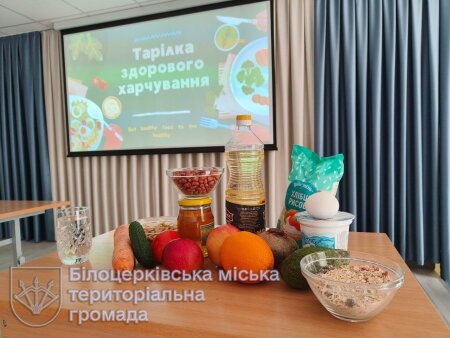 Тарілка здорового харчування